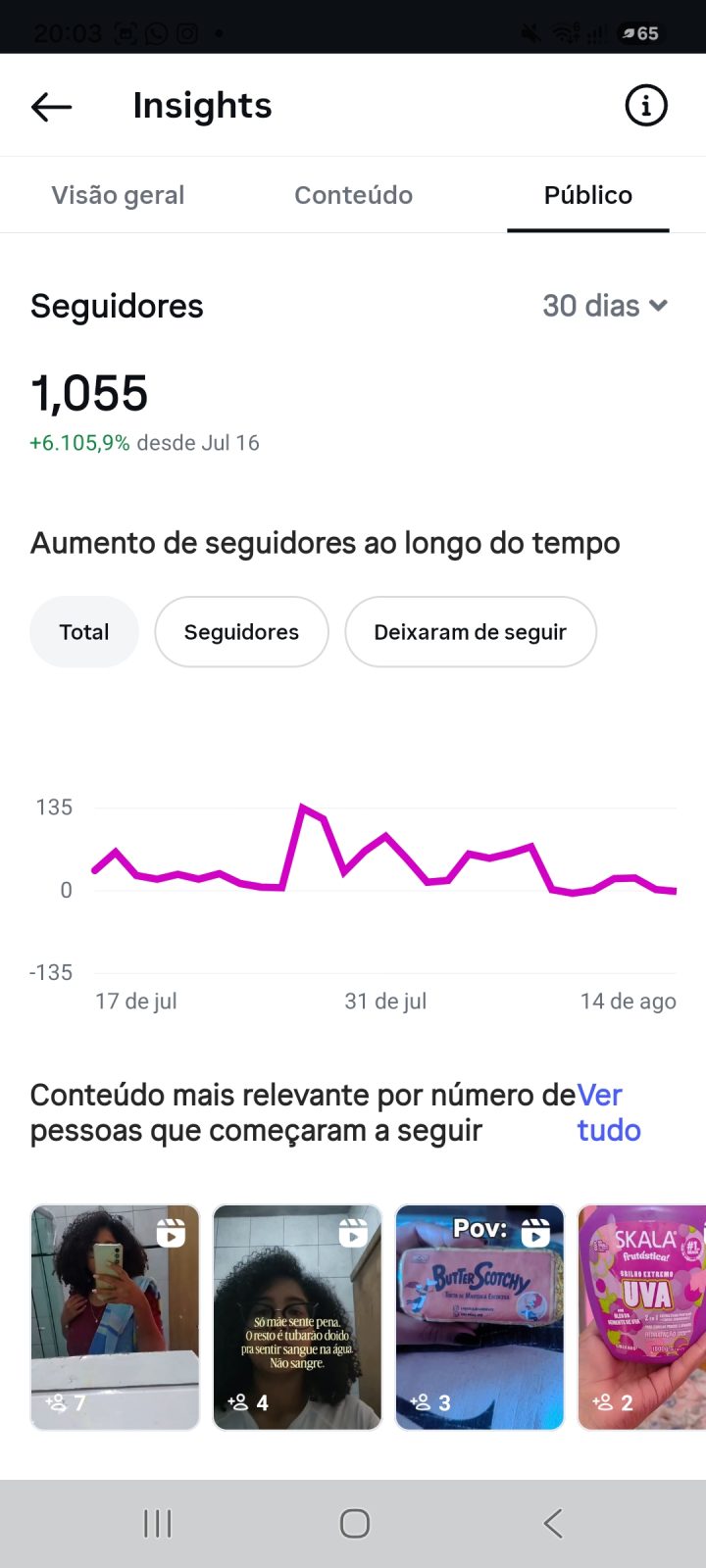 Métrica