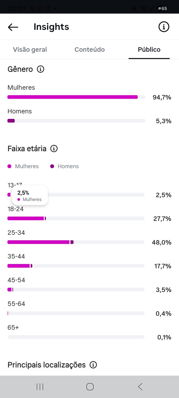 Métrica